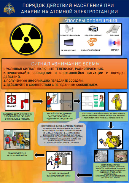 Порядок действий населения при аварии на атомной электростанции 